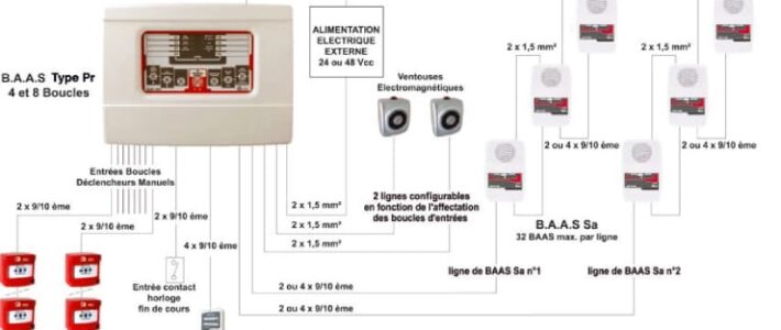 fire system installation